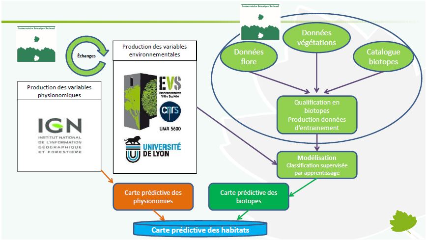 atelier méthodo CarHab
