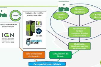 atelier méthodo CarHab