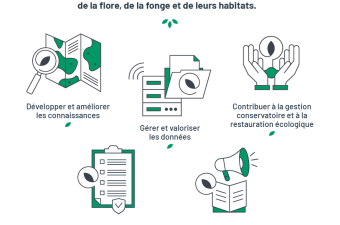 Évolutions réglementaires récentes pour les Conservatoires botaniques nationaux